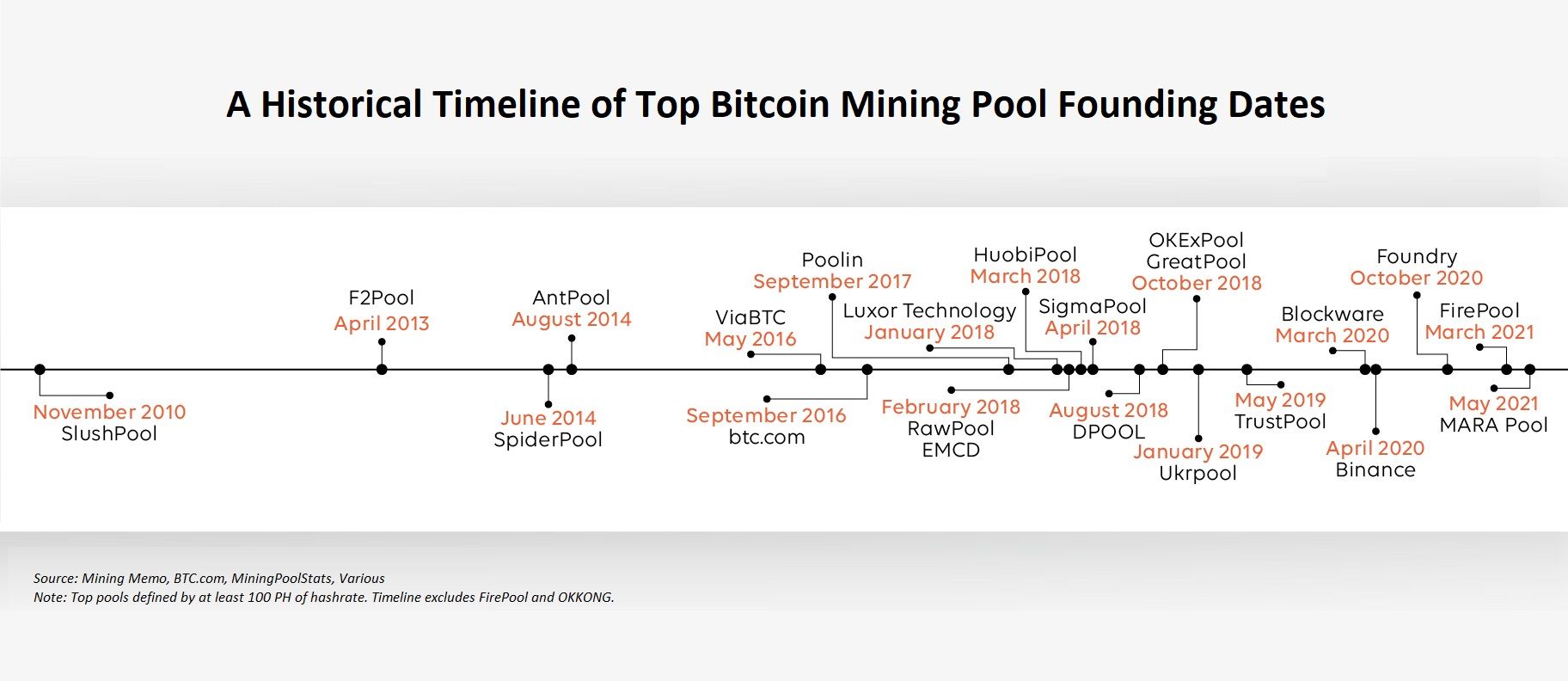 first bitcoin mining pool