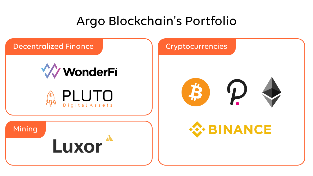 argo blockchain chart