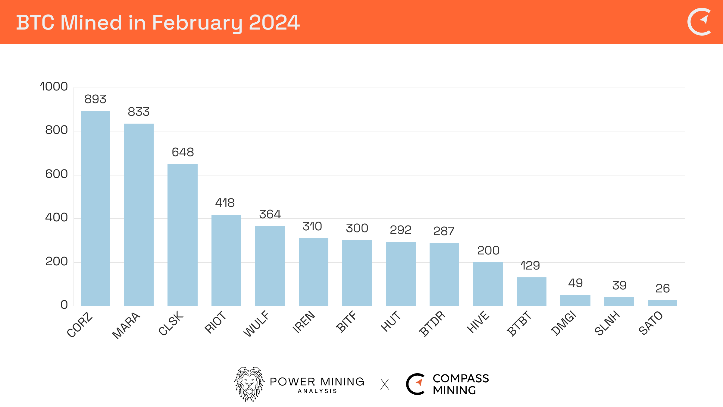 February 2024 Bitcoin Miner monthly update