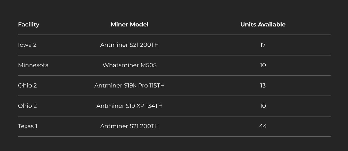 Compass Mining Facility Update: March 18