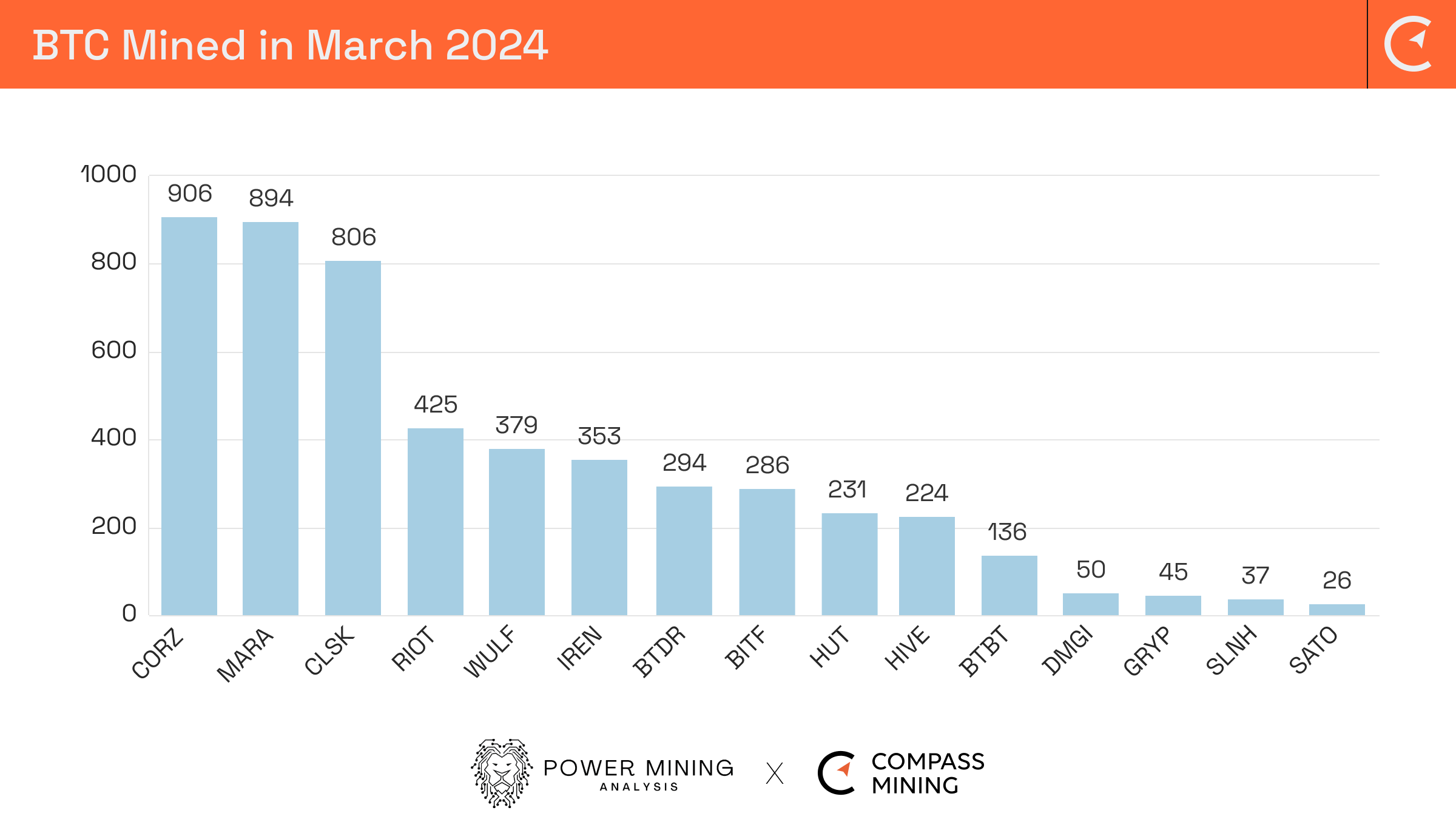 March 2024 Bitcoin Miner monthly update
