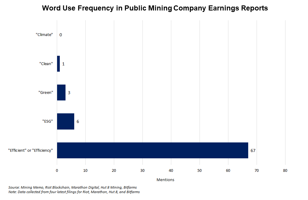 Efficiency and the environment: A look at language in public mining company filings.