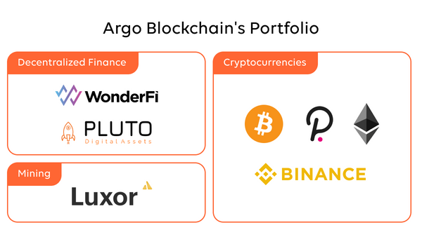 Mapping out Argo Blockchain’s portfolio