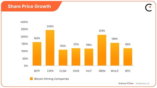 Ranking ‘mid-tier’ Bitcoin miners, by the numbers