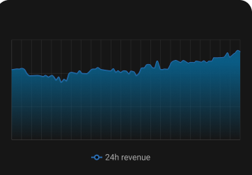 Increased Bitcoin Rewards & Lower Costs