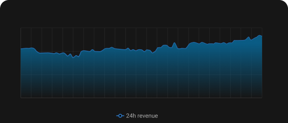 Increased Bitcoin Rewards & Lower Costs