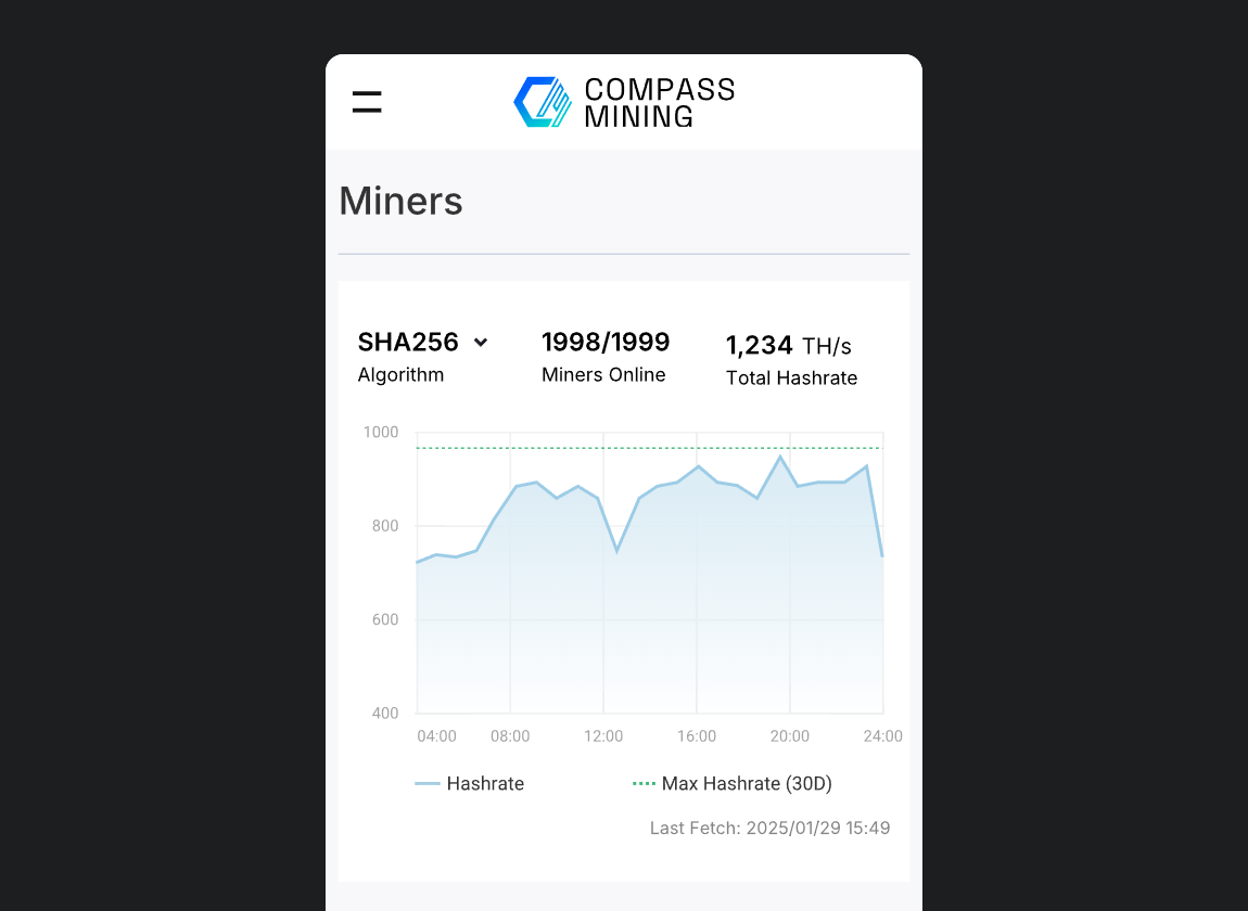 Miner Monitoring